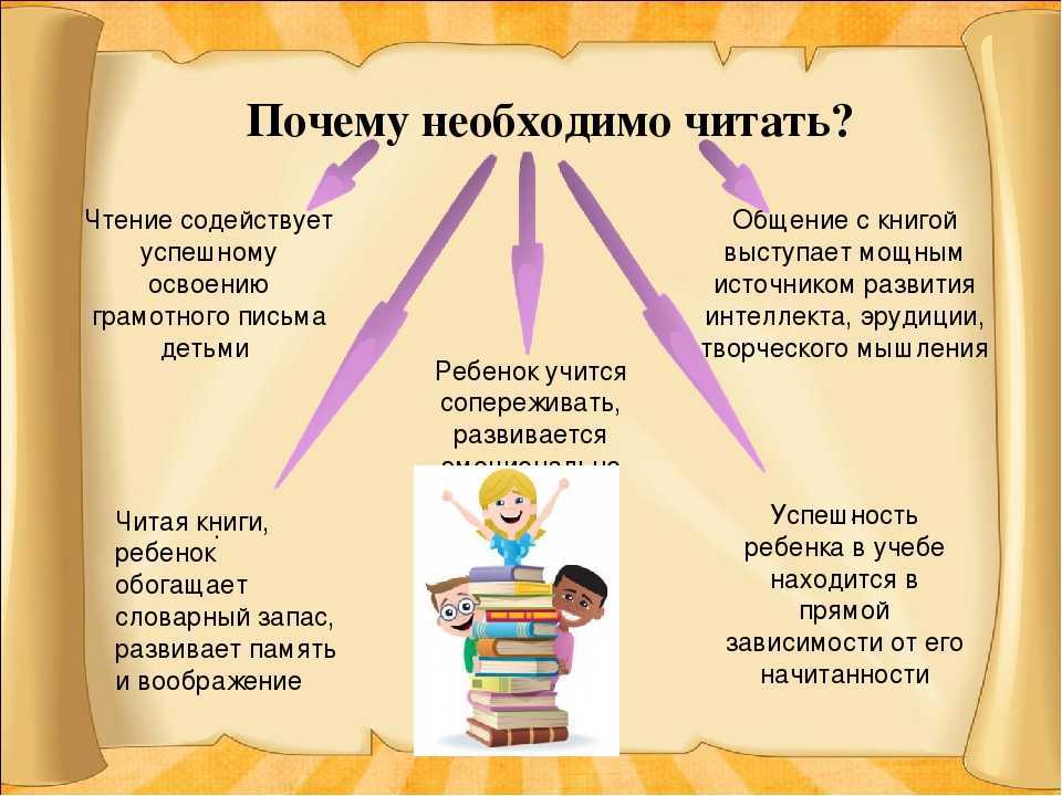 Нужно ли в наши дни читать книги сочинение