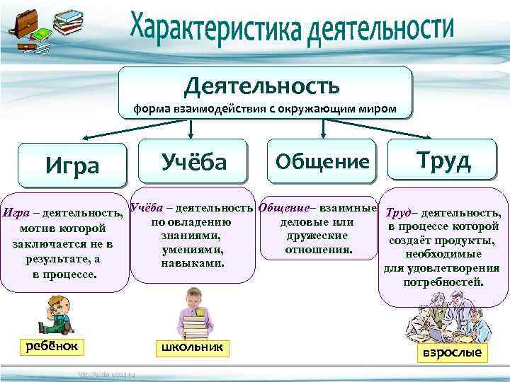 Урок 1: человек как существо - 100urokov.ru