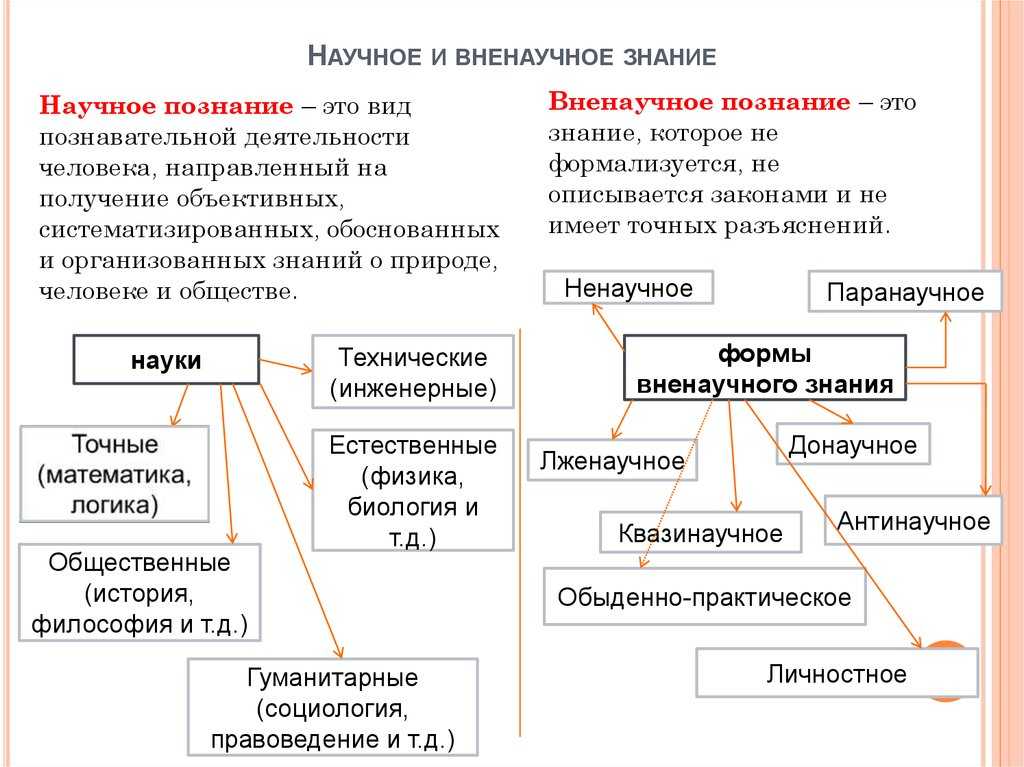 Что такое история? презентация, доклад