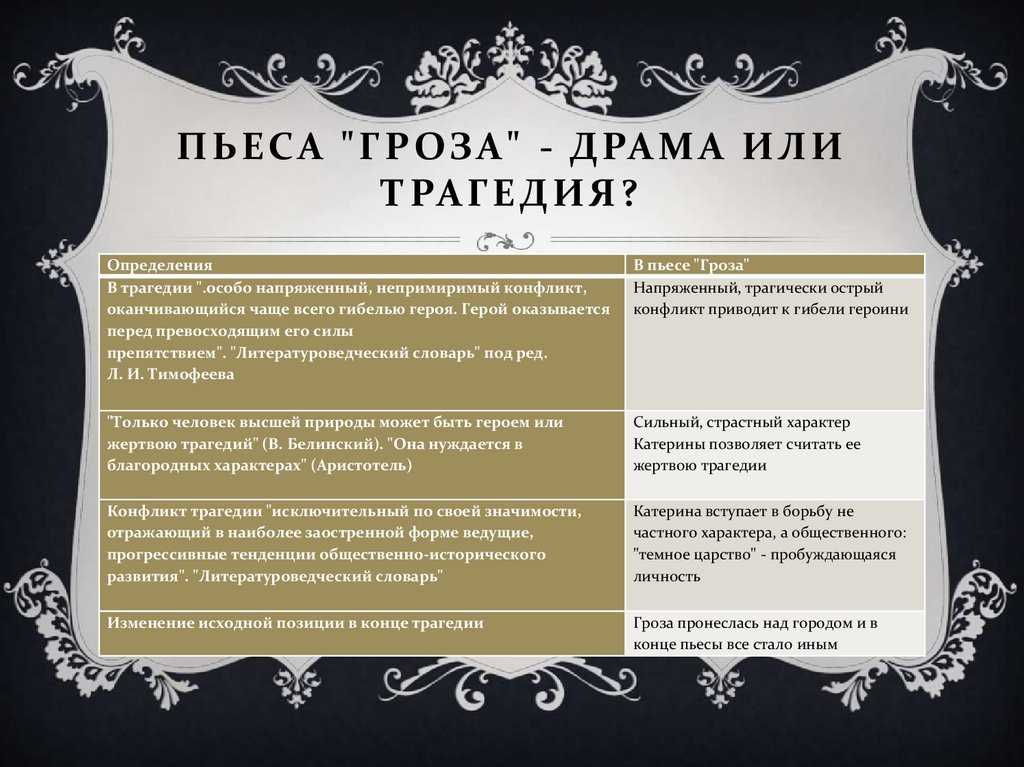 ✅ трагедия женской судьбы в пьесах островского. трагическая судьба катерины (по пьесе а.н - radostvsem.ru