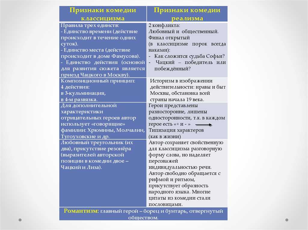 «век нынешний» и «век минувший» в комедии а.с. грибоедова «горе от ума»