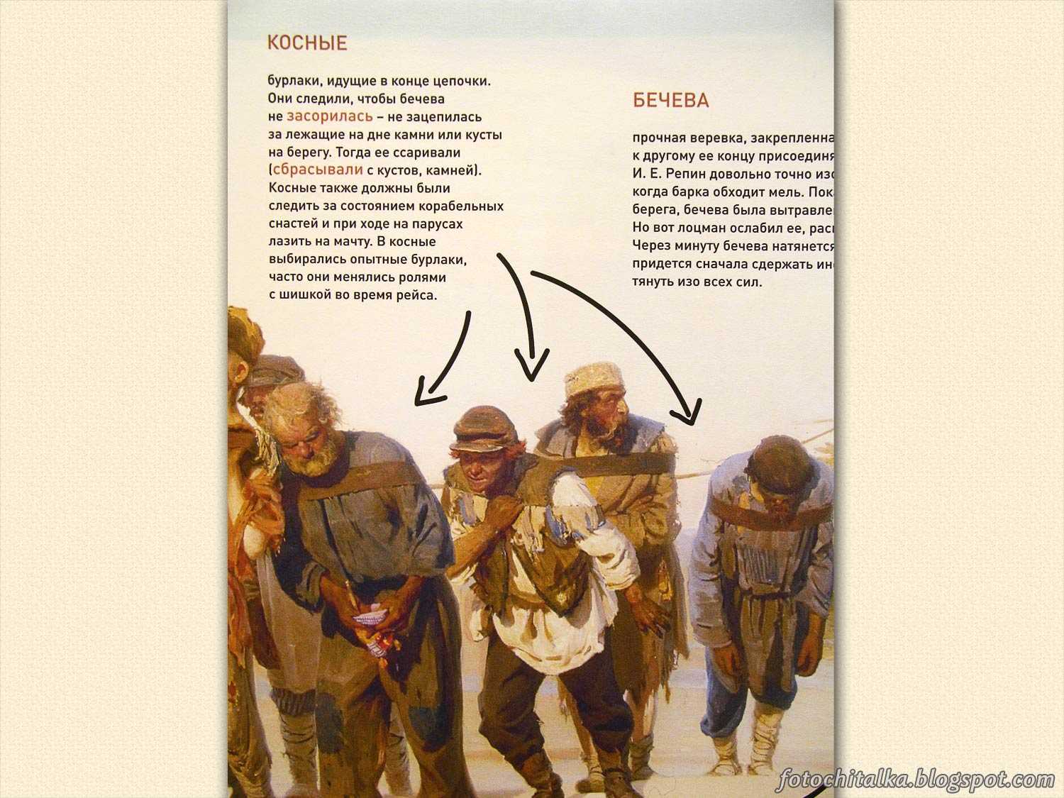 Сочинение по картине репина "бурлаки на волге"