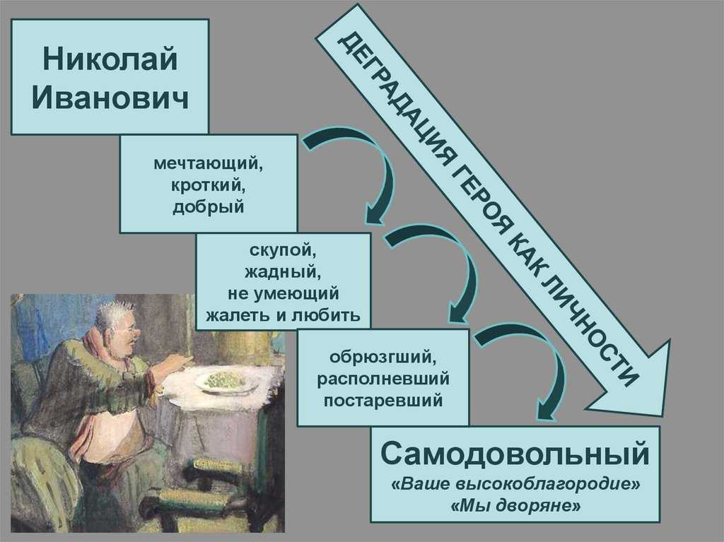 Антон павлович чехов об одиночестве, достоинстве, поэзии обыденной жизни. — наталья тележинская — личный блог