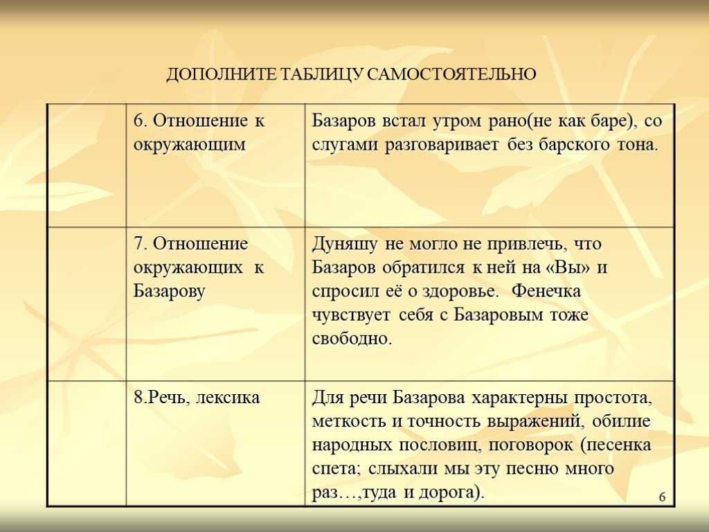 Главные и второстепенные герои романа «отцы и дети» (для школьников и студентов)