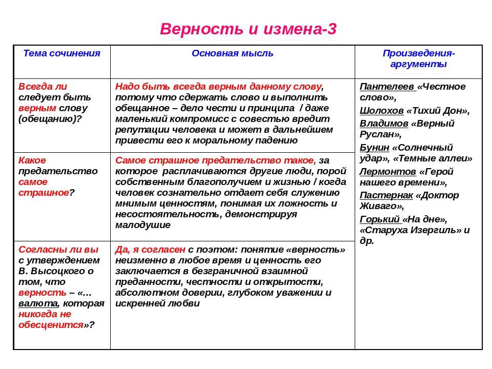 Примеры верности из литературы - аргументы для сочинения