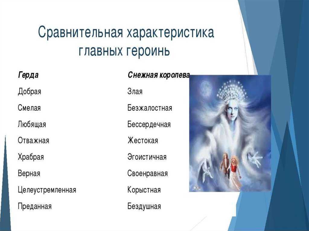 Сочинение образ герды в сказке снежная королева и ее характеристика
