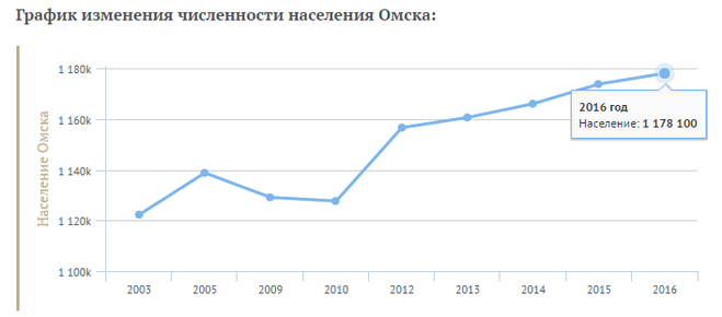 Примеры сочинений о любимом городе