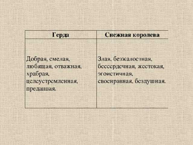 Читательский дневник «снежная королева» ганса христиана андерсена