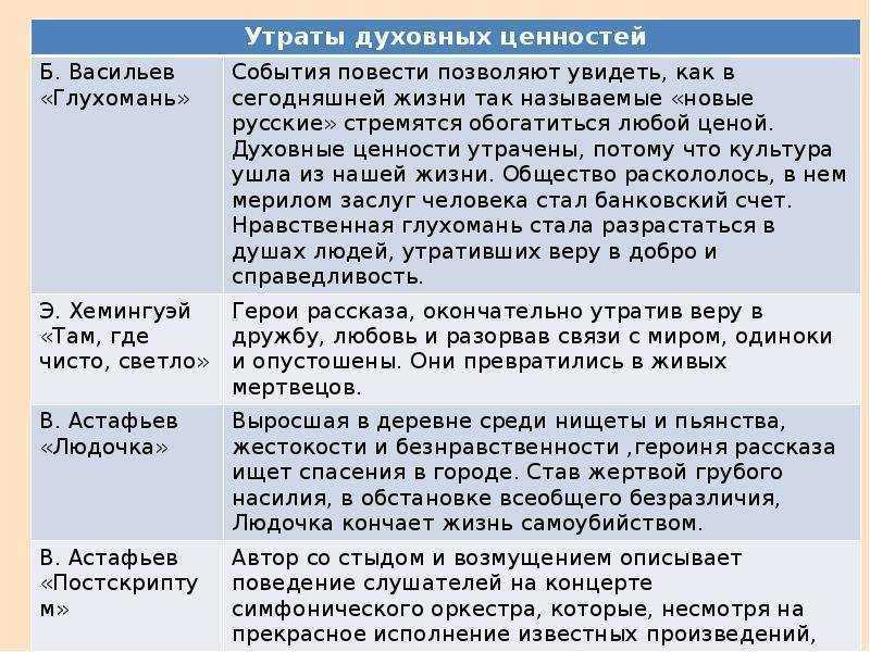 Главные герои рассказа куст сирени куприна
