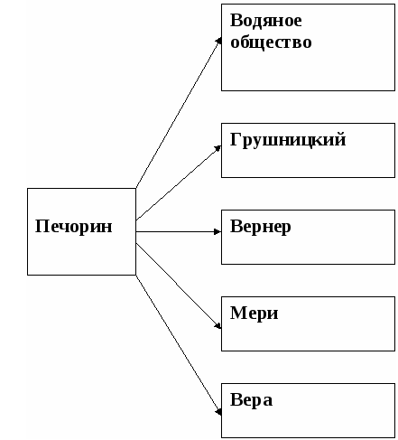 Сочинение по литературе: «водяное общество» в романе м. (о. лермонтова «герой нашего времени». - vsesdali.com