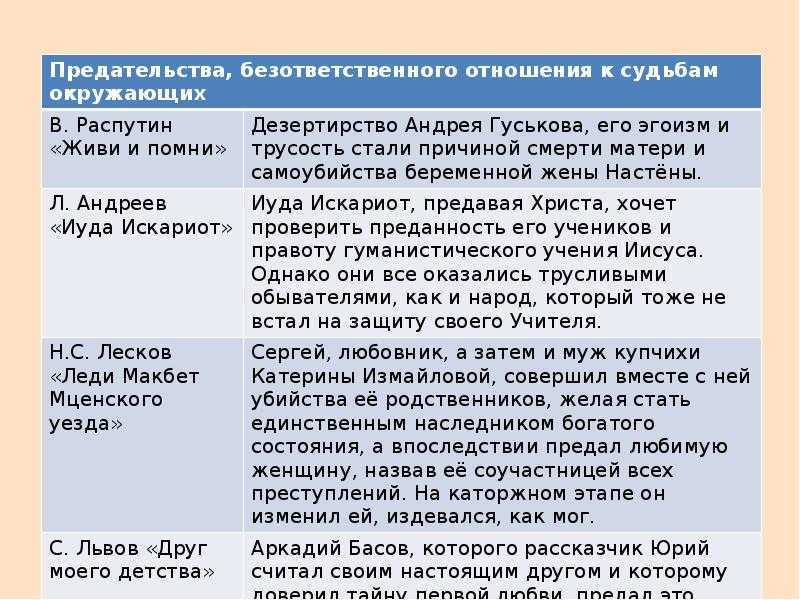 Сочинение по литературе. почему онегин обречен на одиночество