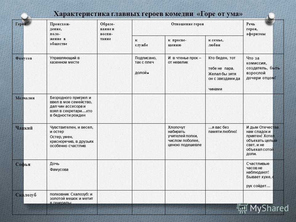 Образ и характеристика барона в пьесе на дне горького сочинение