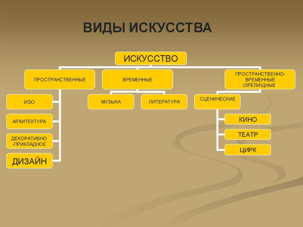 Живопись это