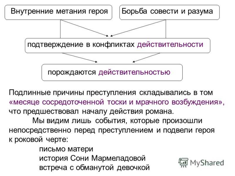 Сочинение на тему теория раскольникова и ее крах