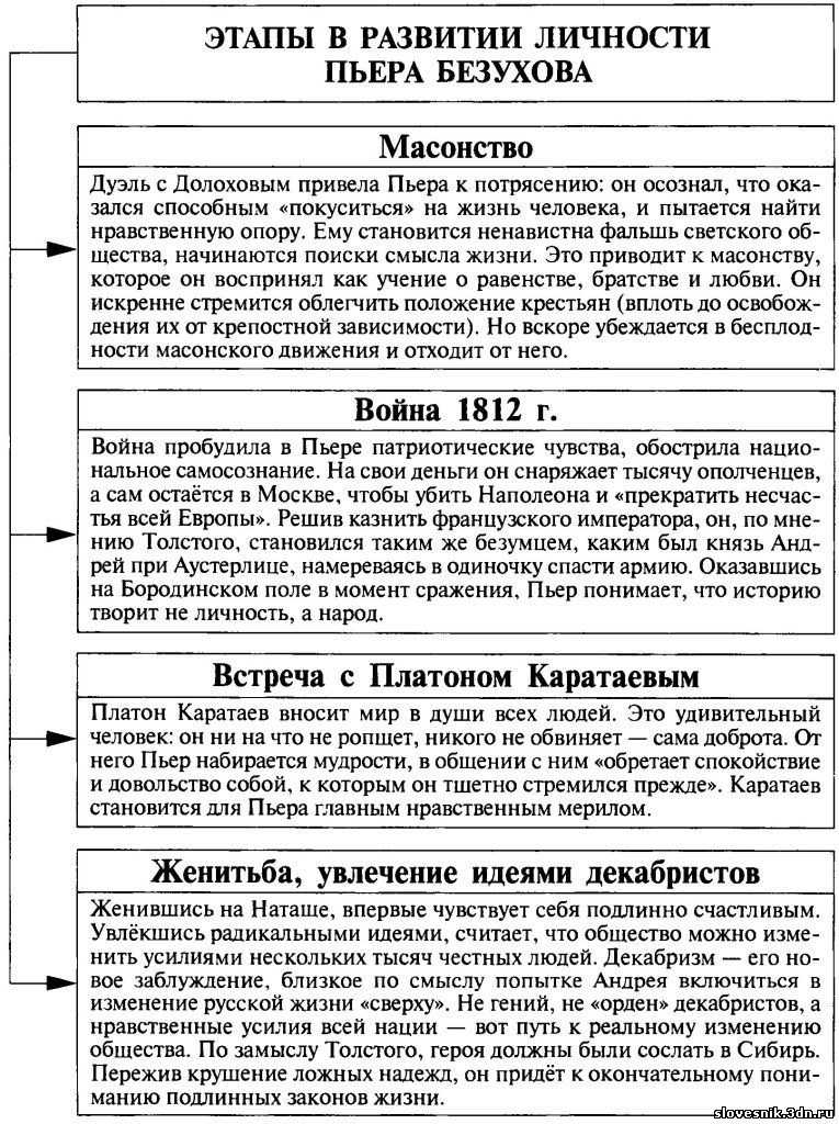 Характеристика героя пьер безухов, война и мир, толстой. краткая, подробная, видео