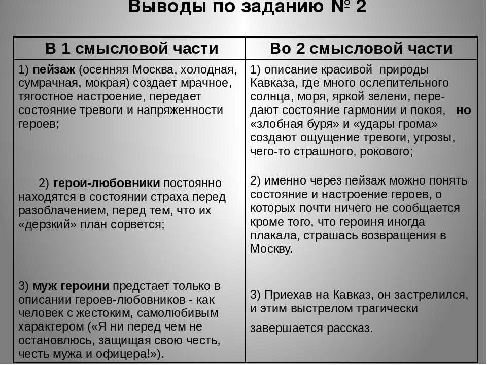 Сочинение на тему «любовь в рассказах бунина»