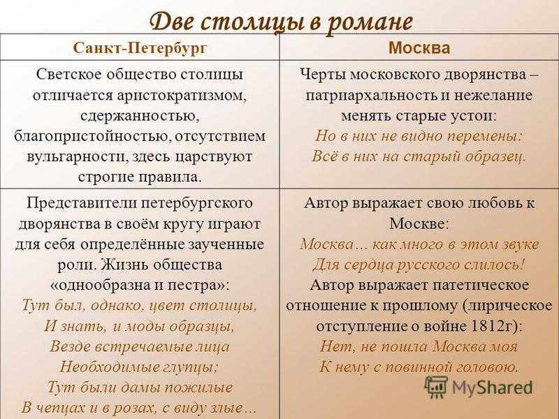 Светское общество в романе «война и мир» – сочинение на тему высшего общества