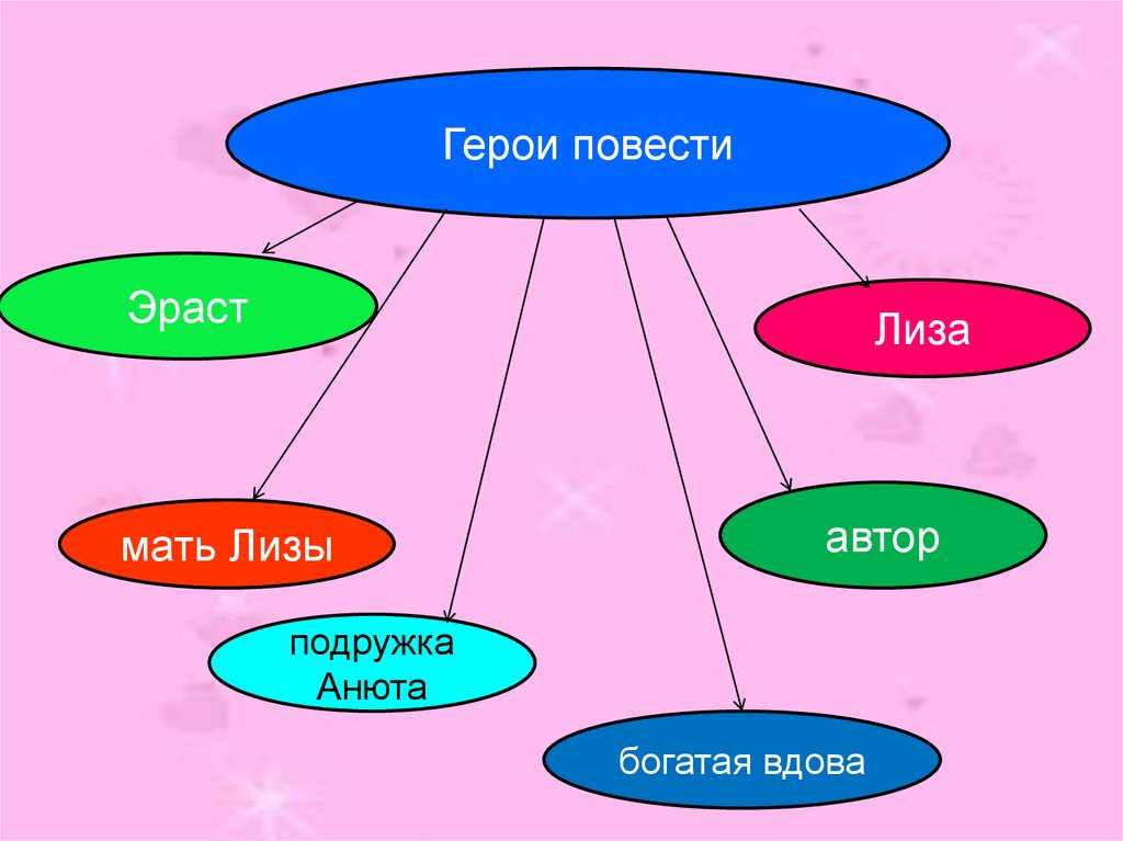 Характеристики главных героев бедная лиза, карамзин. их образы и описание