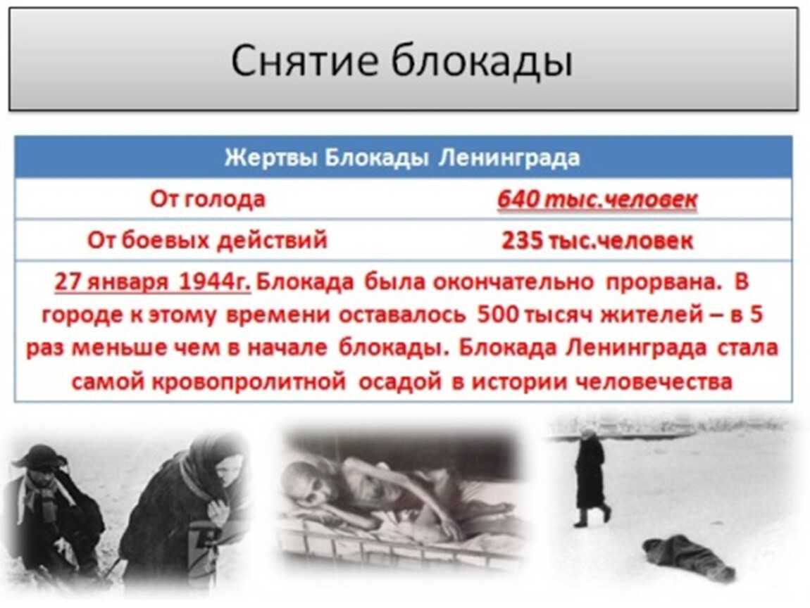 Блокада ленинграда: 900 дней великого народного подвига