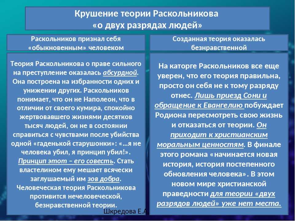 Какие свойства личности костылева проявляются в его общении с ночлежниками