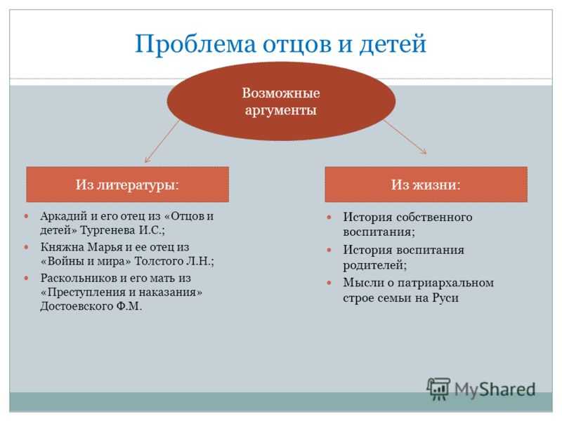 Устарела ли проблема отцов и детей сегодня - сочинение