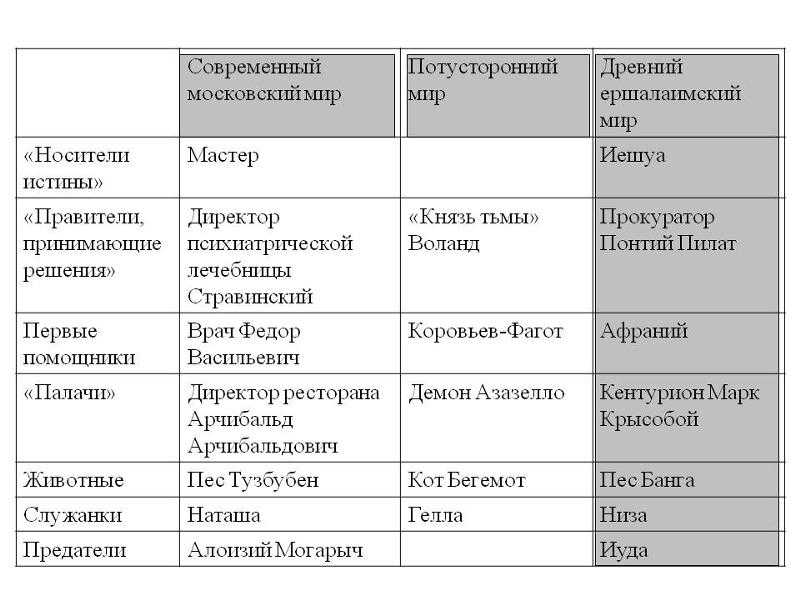 Образ бегемота кота
