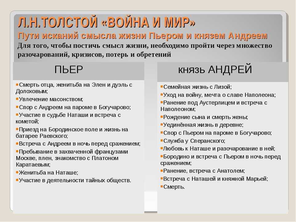 Андрей Болконский и Пьер Безухов – два главных героя, которое постоянно находятся в духовных поисках и поисках себя Их не устраивает обыкновенная жизнь