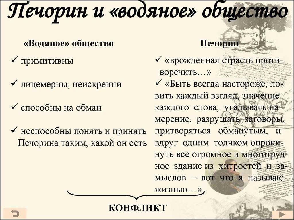 Роман Герой нашего времени Михаил Юрьевич, написал о конфликте одного персонажа и общества В одной из глав этого произведения Лермонтов показал, как Печорин борется всеми силами с водяным обществом