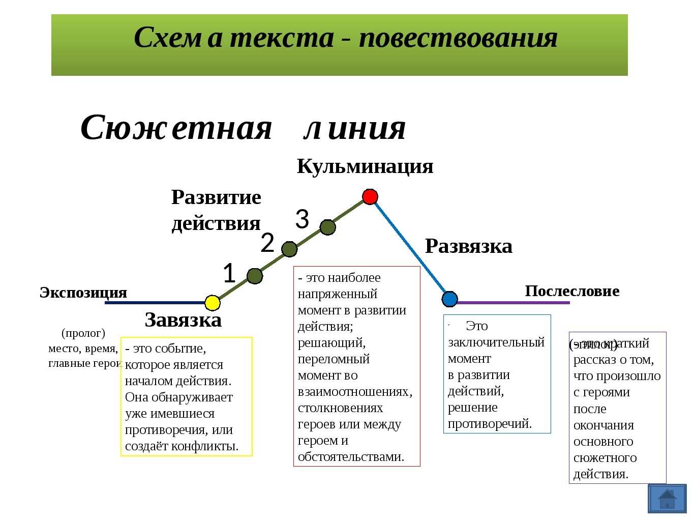 § 3. роман: жанровая сущность