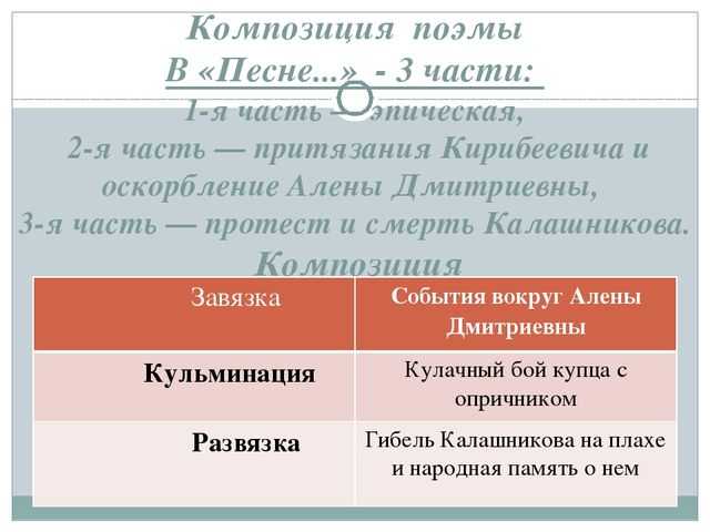 Калашников и кирибеевич. сравнительная характеристика - сочинение (7 класс)