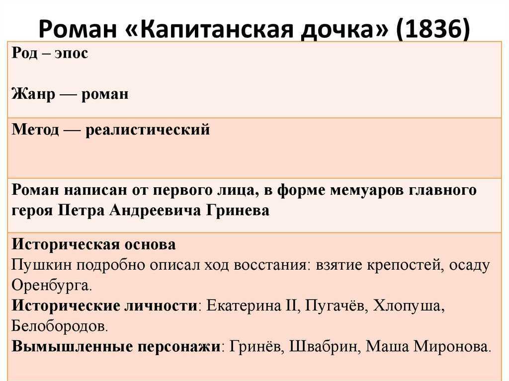 ✅ первое название капитанской дочки. история создания романа капитанская дочка пушкина - paruslife.ru