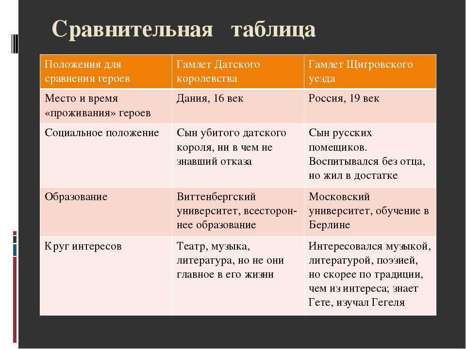 Анализ «гамлет» шекспир
