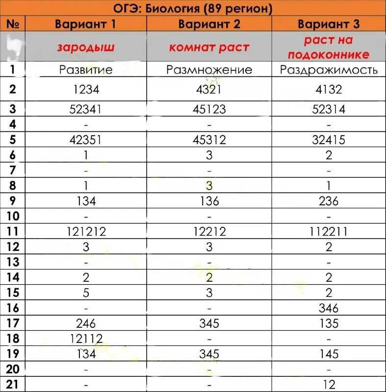 Как написать сочинение 9.1 :: алгоритм написания и пример сочинения 9.1