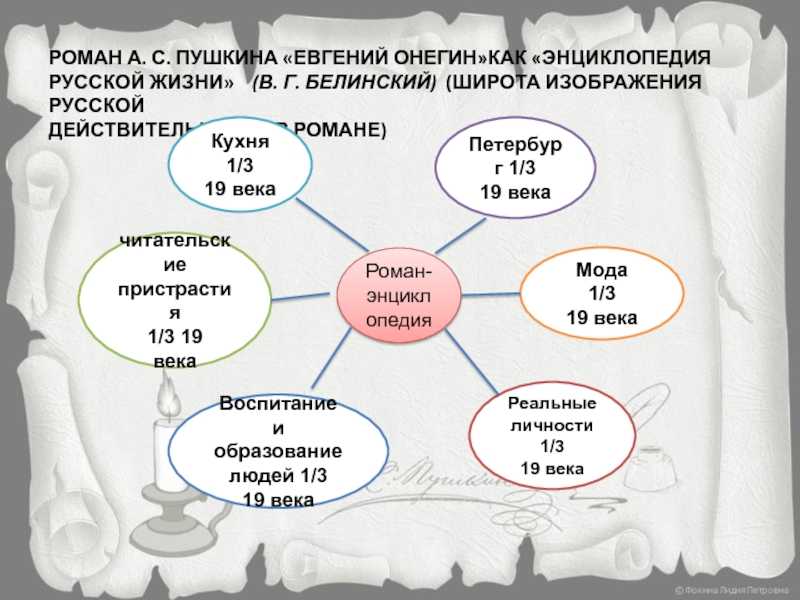 «евгений онегин»: 8 сочинений для 9 класса 2023 года