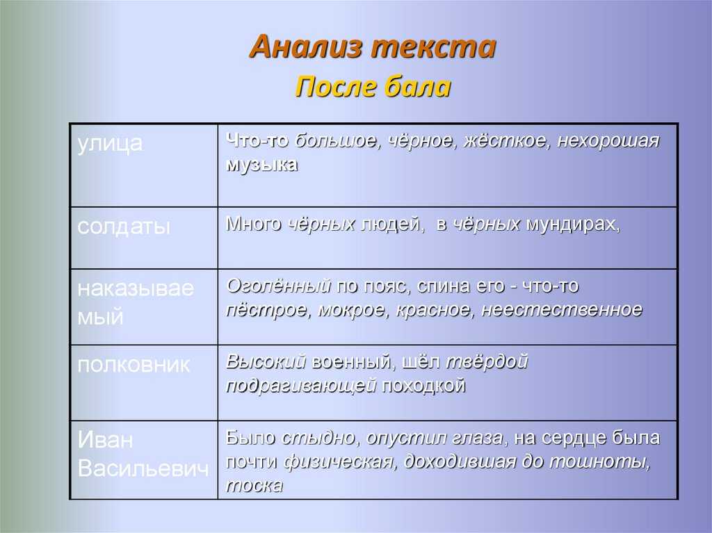 Сочинение после бала л.толстого по плану