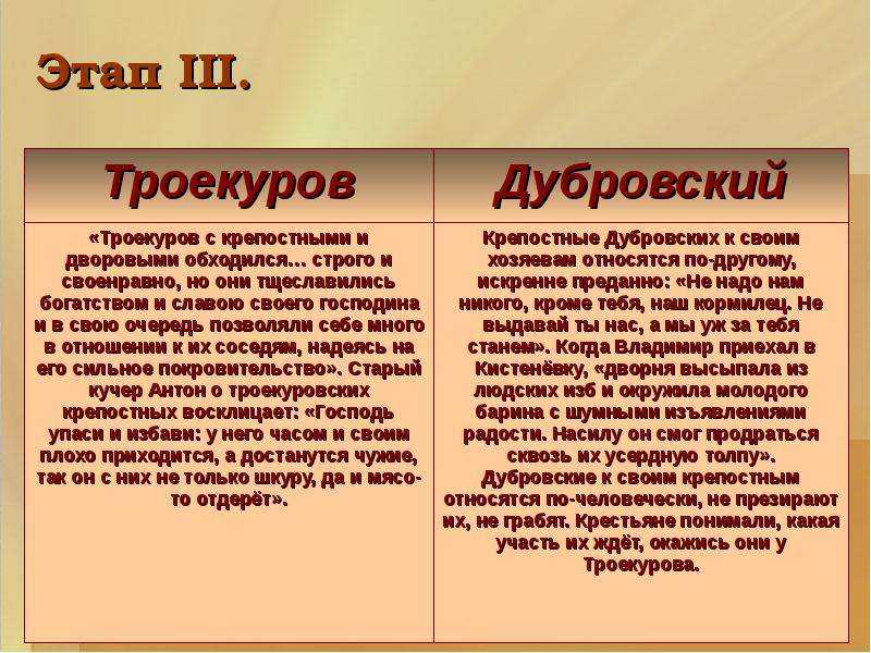 Дубровский главные герои и их характеристика в цитатах