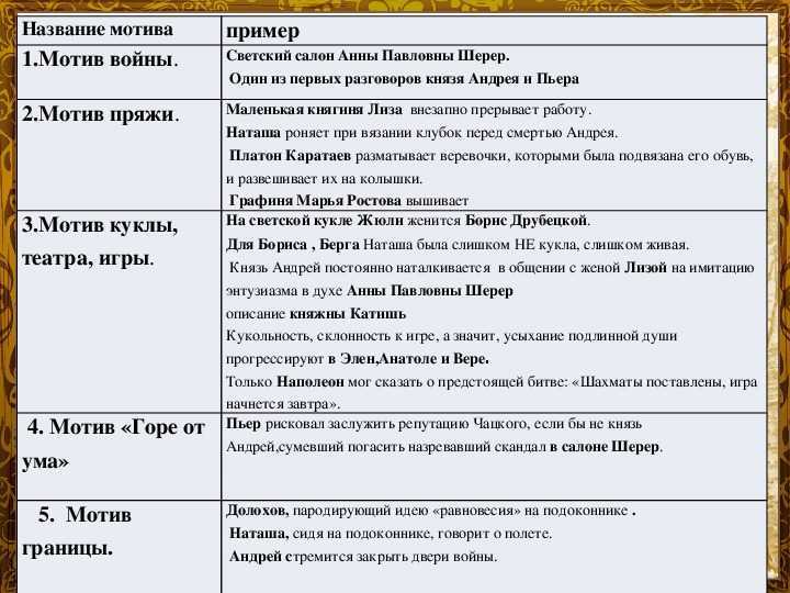 Л.н. толстой. «война и мир». эпизод «салон а.п. шерер». том i. главы 1-5. комментарий.