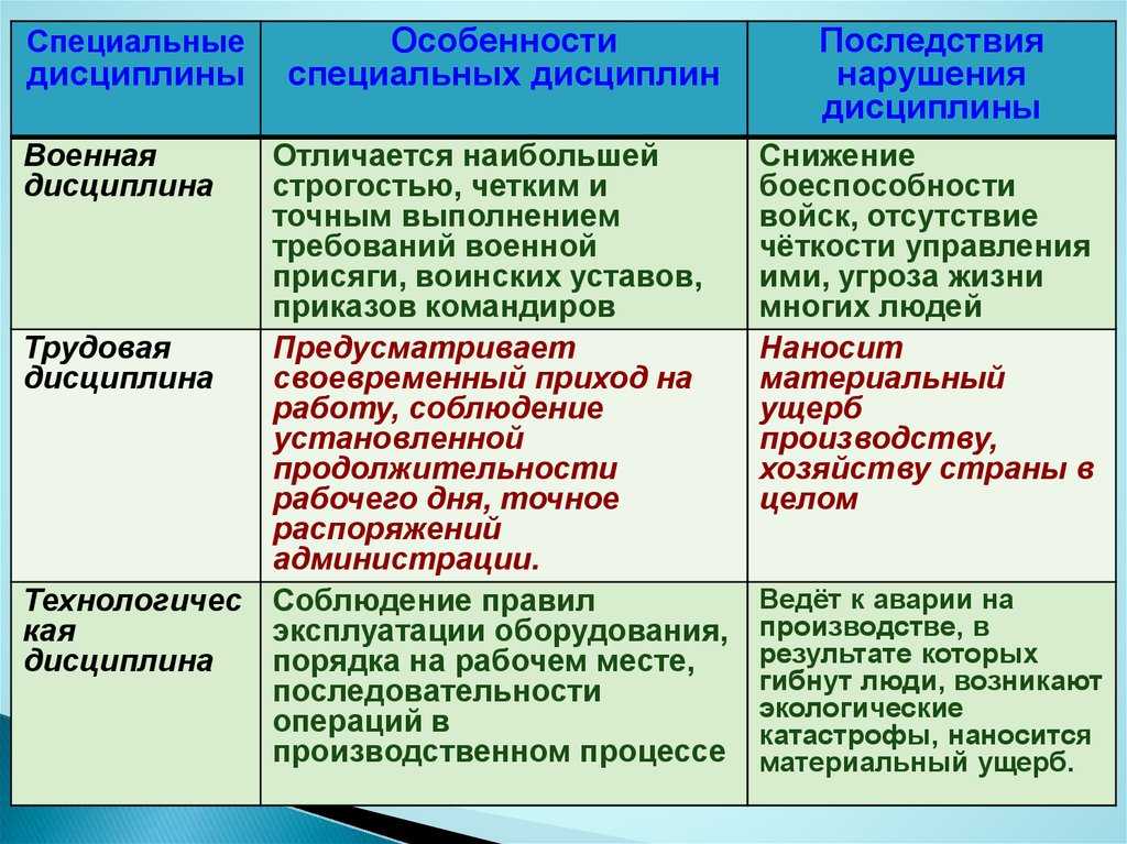 «что такое дисциплина»: 8 сочинений для огэ 9.3 2023 года