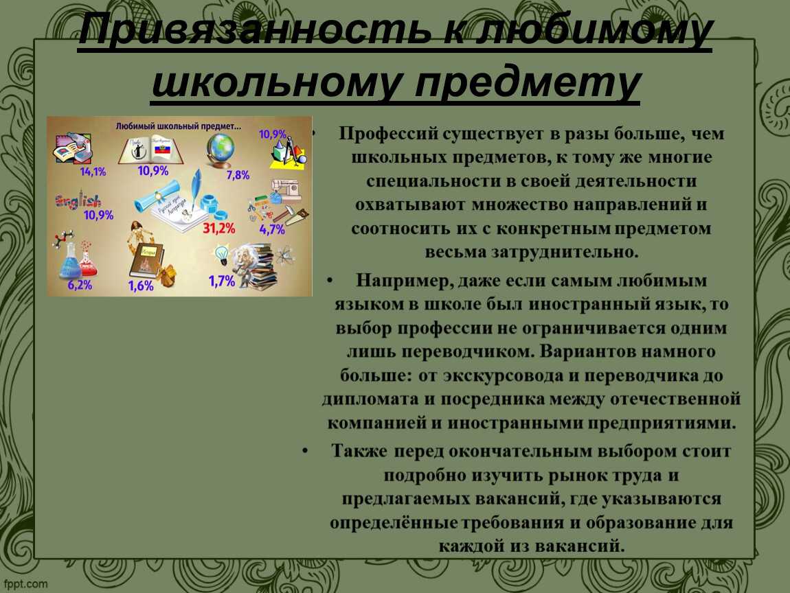 Биология 7 класс сочинение