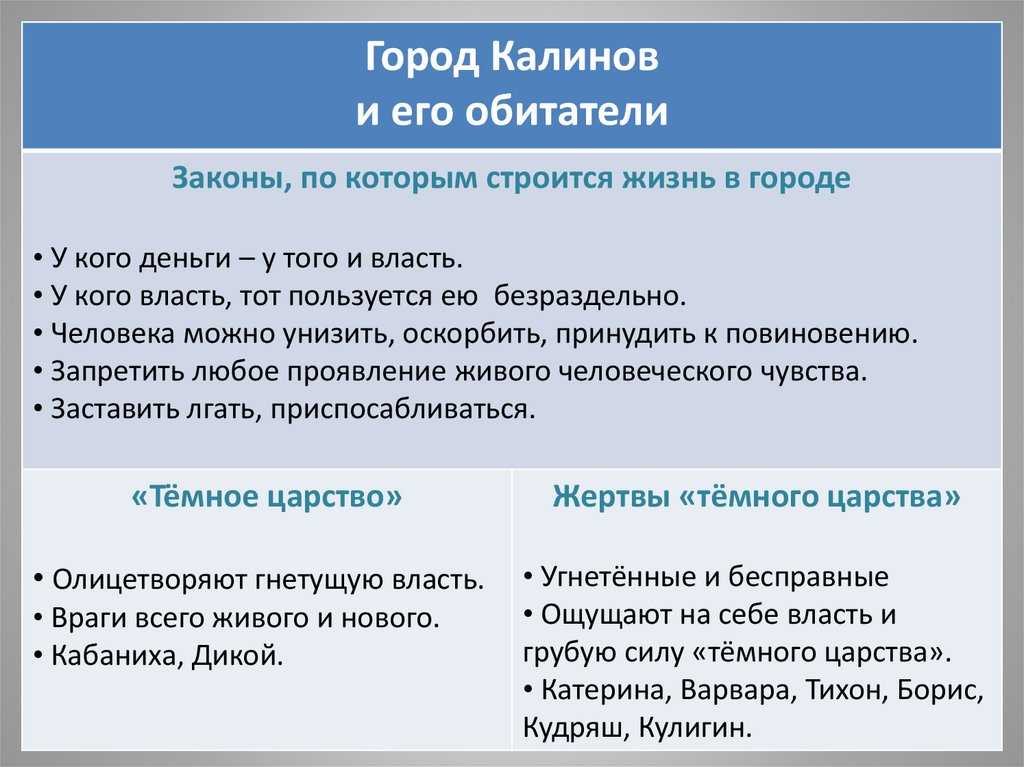 Дикой и кабаниха - представители темного царства в драме «гроза»: характеристики и сравнение персонажей