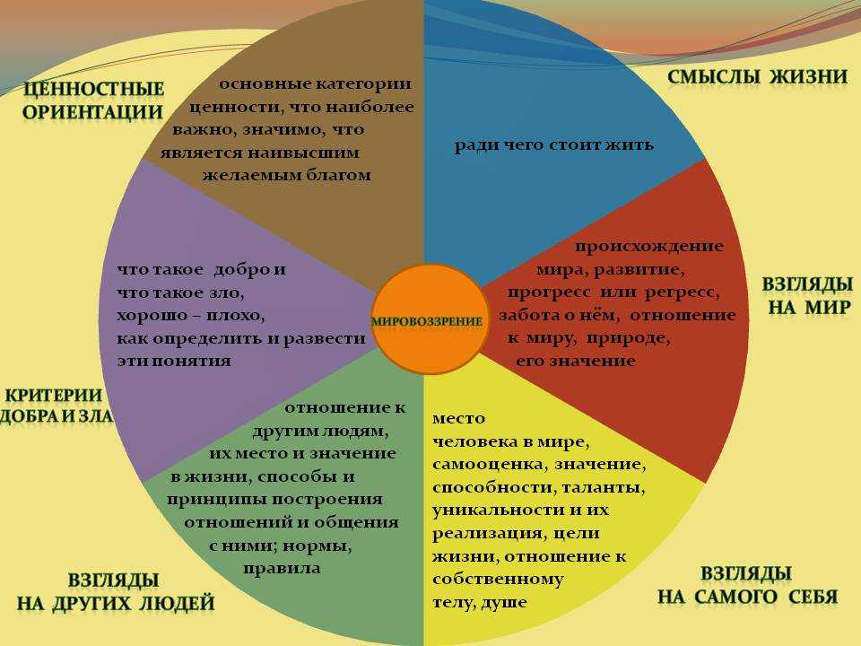 Проблемы и аргументы к сочинению на егэ по русскому на тему: талант | литерагуру