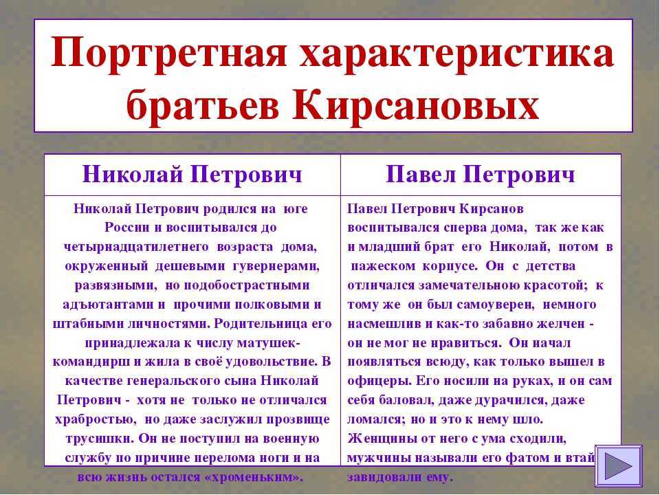 👨🏻‍🎓 отцы и дети · краткое содержание по главам