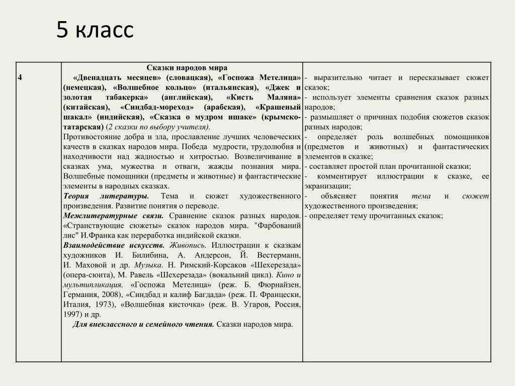 Краткое содержание «двенадцать месяцев»
