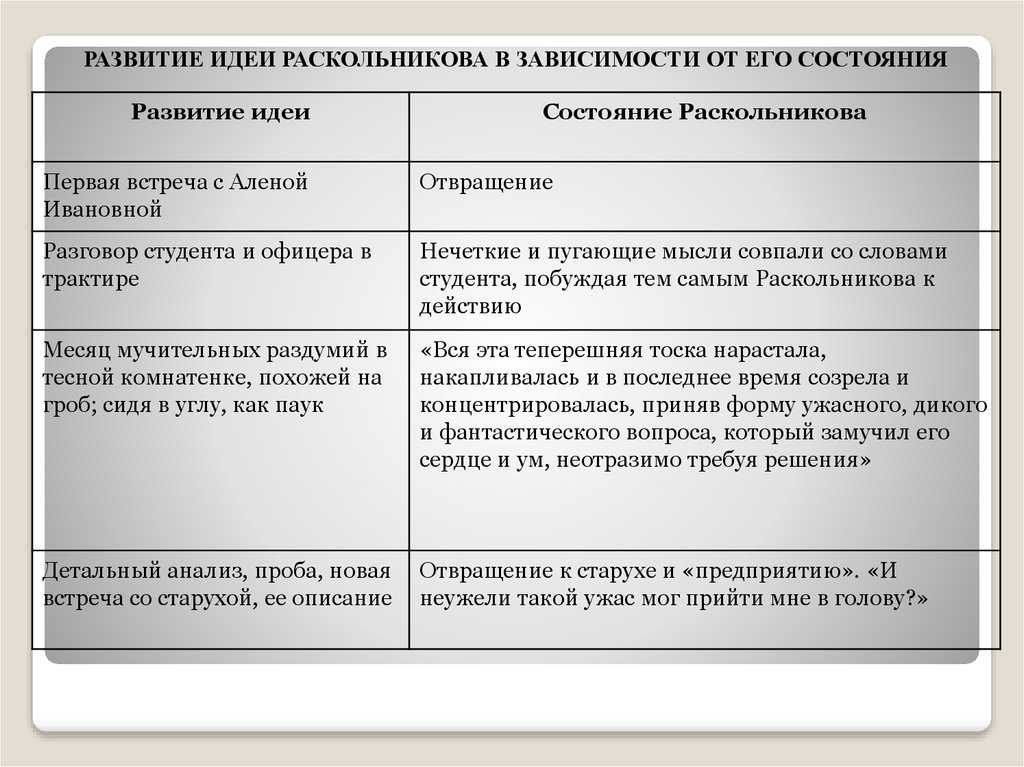 Раскольников характеристика и образ