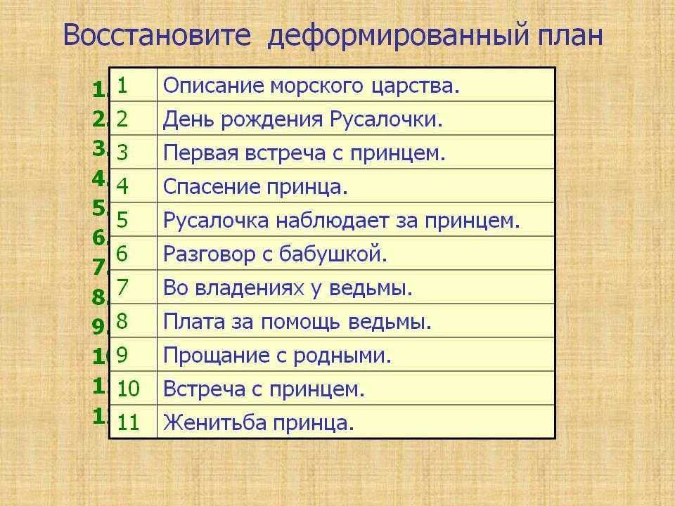 «русалочка» краткое содержание для читательского дневника по сказке андерсена (4 класс) – главная мысль, план пересказа, отзыв