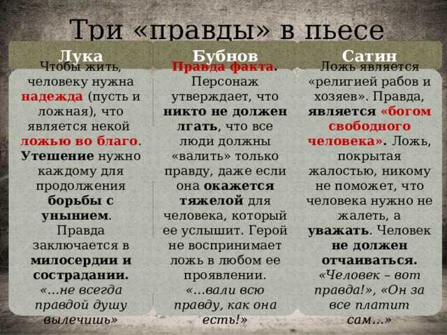 Сочинение сладкая ложь или горькая правда? (по пьесе горького на дне)