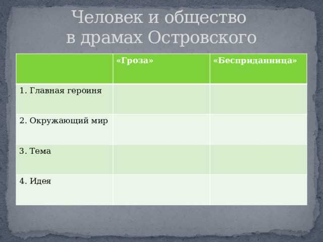 Анализ произведения "гроза" а.н.островского