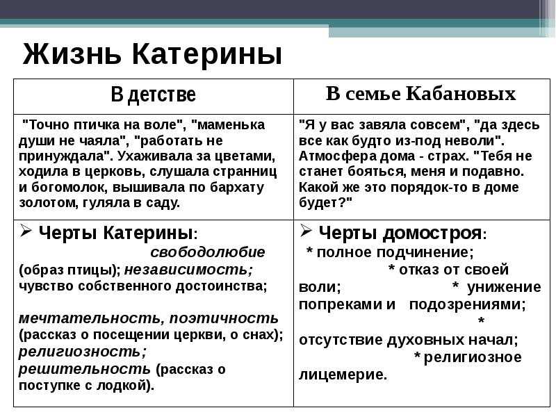 Сочинение трагедия катерины в пьесе гроза островского
