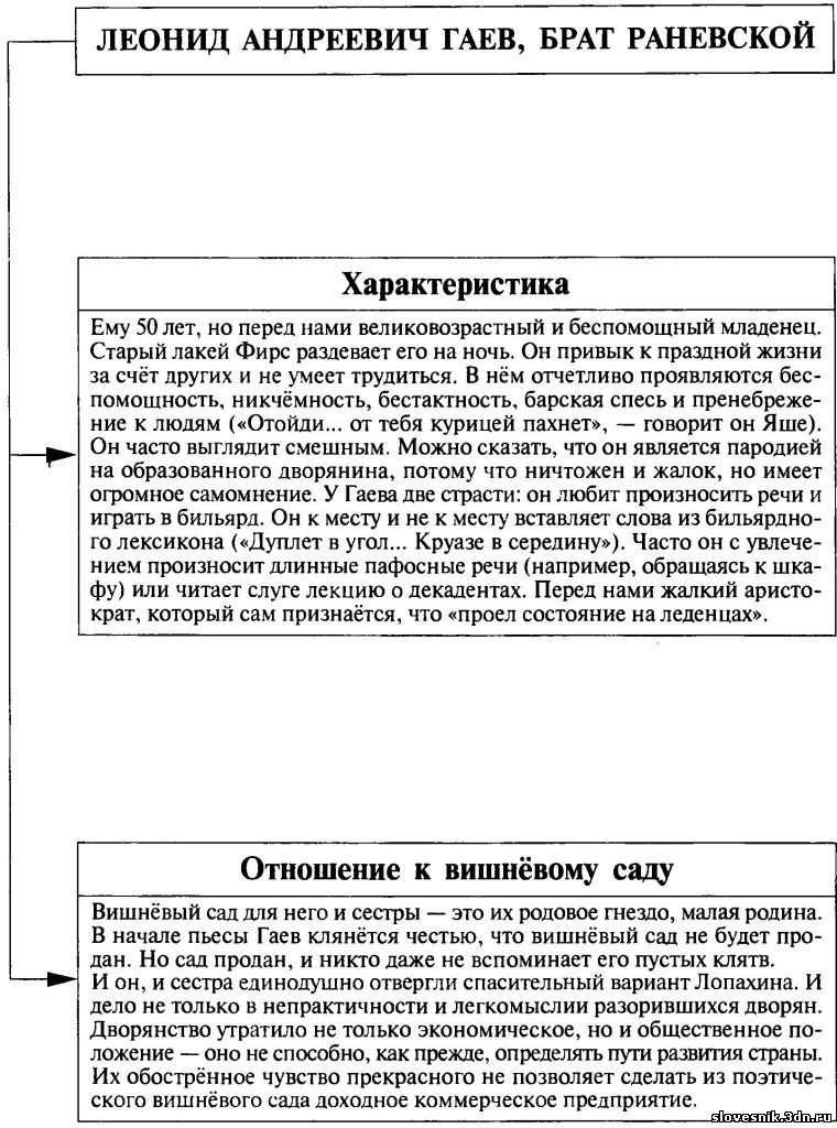 Тема прошлого, настоящего и будущего россии в пьесе а. п. чехова «вишневый сад». роль символики и подтекста в чеховской драматургии » шпоры для студентов
