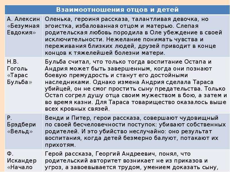 Чему человек может научиться у природы — аргументы из литературы